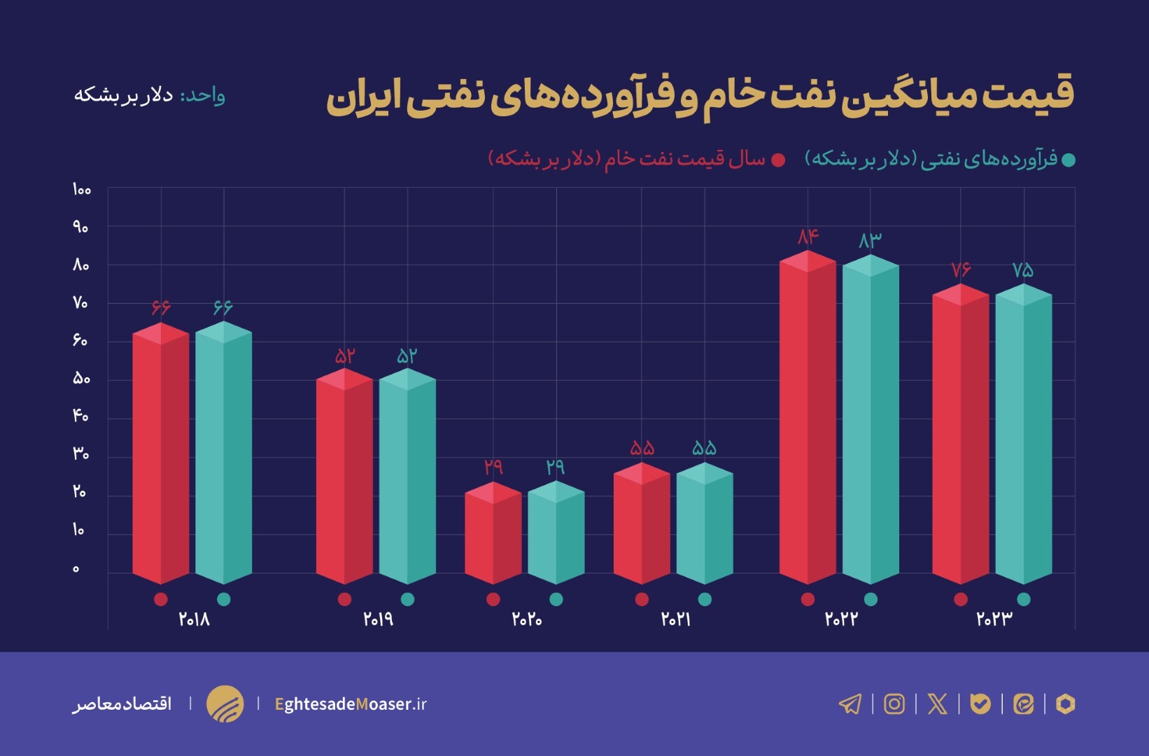 اعتراف آمریکاهایی به بیاثر شدن تحریمها در فروش نفت اعتراف آمریکاهایی به بیاثر شدن تحریمها در فروش نفت