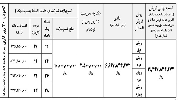 شرایط ثبت نام ایران خودرو فوتون شرایط ثبت نام ایران خودرو فوتون
