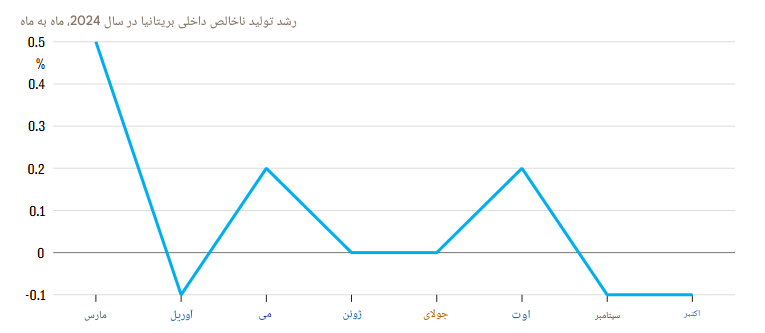 درحال ویرایش// درحال ویرایش//