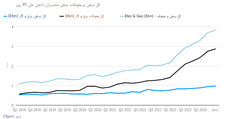 درحال ویرایش// درحال ویرایش//