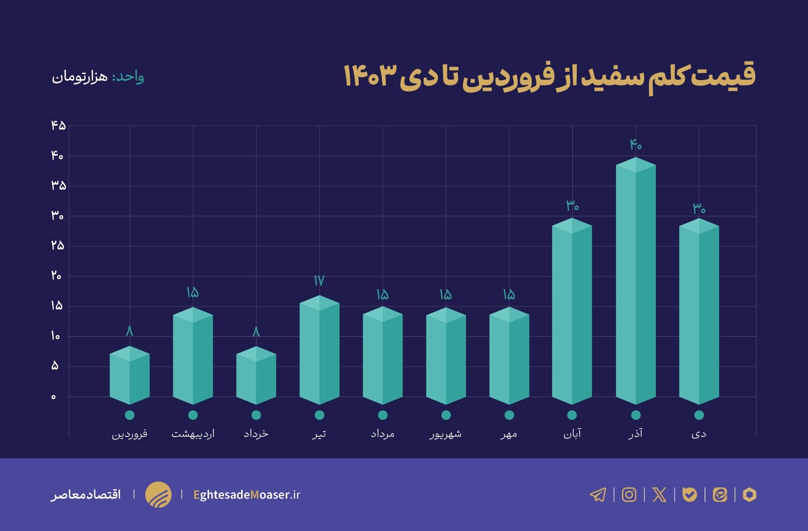 وزارت جهاد کشاورزی در خواب زمستانی/ کلم به زودی از سبد مصرفی مردم خارج میشود وزارت جهاد کشاورزی در خواب زمستانی/ کلم به زودی از سبد مصرفی مردم خارج میشود