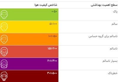 تداوم آلودگی هوا در تهران/ ۱۵ نقطه در وضعیت قرمز تداوم آلودگی هوا در تهران/ ۱۵ نقطه در وضعیت قرمز