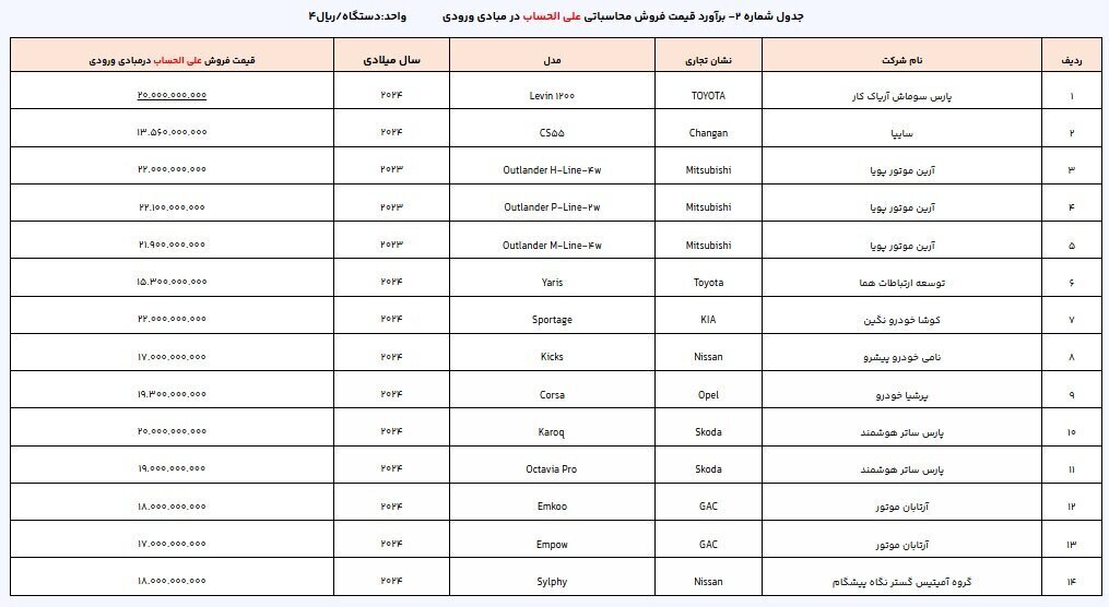 لینک ثبت نام خودرو های وارداتی لینک ثبت نام خودرو های وارداتی
