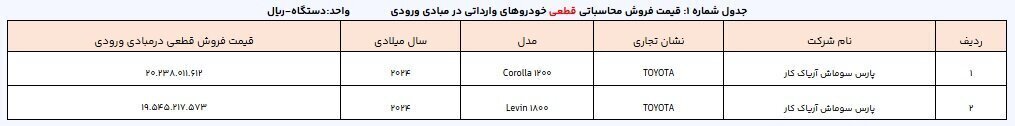 زمان قرعه کشی خودروهای وارداتی زمان قرعه کشی خودروهای وارداتی