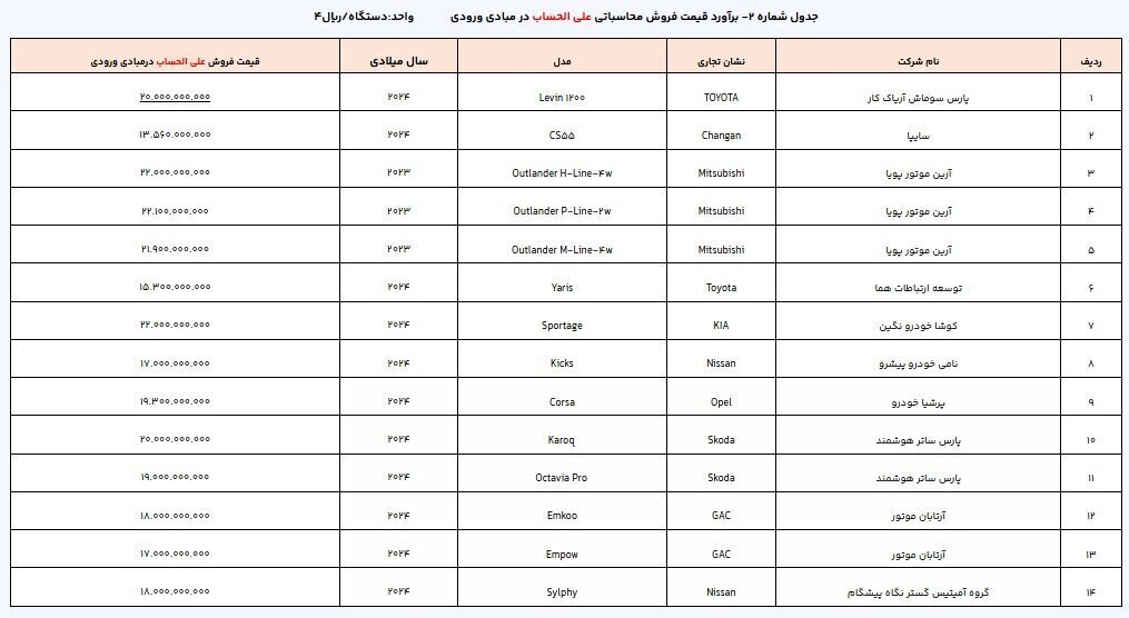 لینک ثبت نام خودرو های وارداتی لینک ثبت نام خودرو های وارداتی