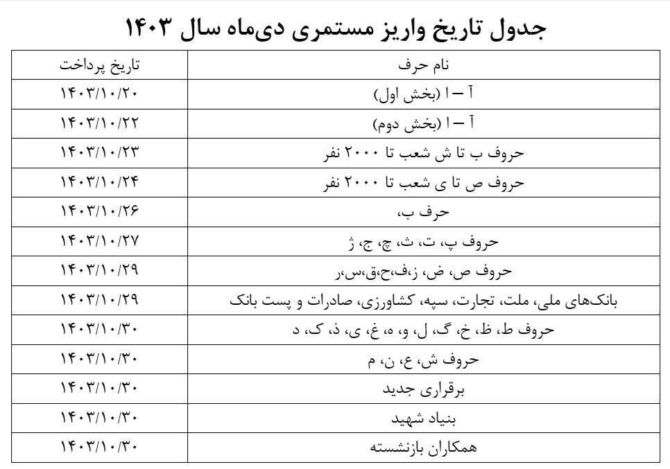 اعلام زمان واریز حقوق بازنشستگان در دی+ جزییات و جدول اعلام زمان واریز حقوق بازنشستگان در دی+ جزییات و جدول