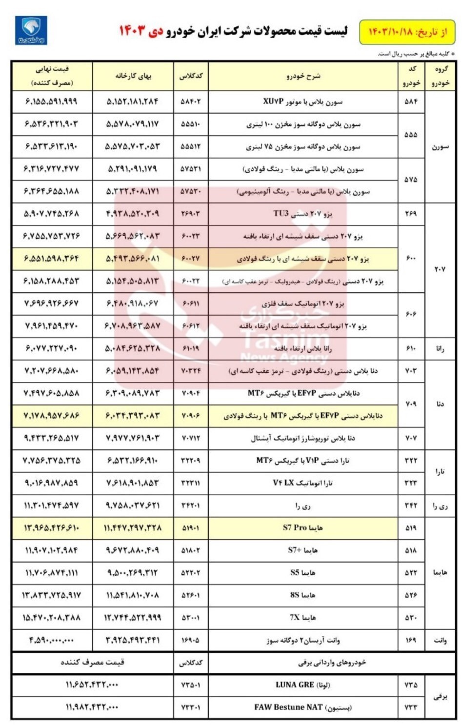 اعلام قیمت جدید محصولات ایران خودرو +جدول اعلام قیمت جدید محصولات ایران خودرو +جدول