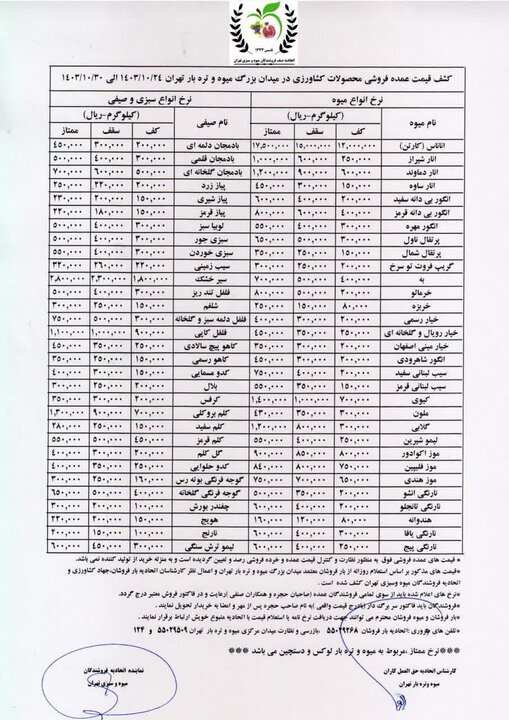 قیمت عمده میوه و سبزیجات + جدول قیمت عمده میوه و سبزیجات + جدول