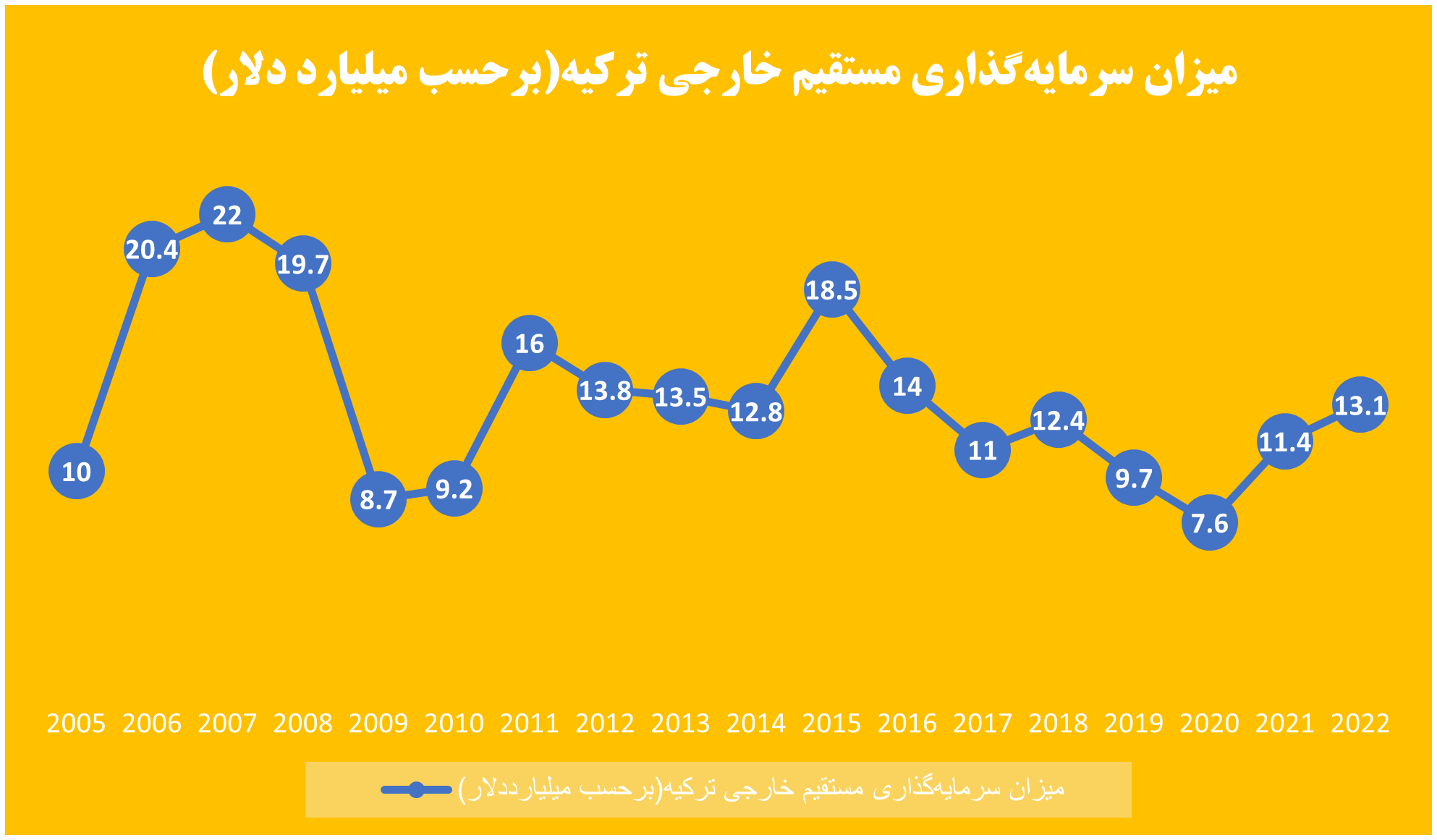 نقش شرکتهای چندملیتی در توسعه اقتصاد ترکیه نقش شرکتهای چندملیتی در توسعه اقتصاد ترکیه