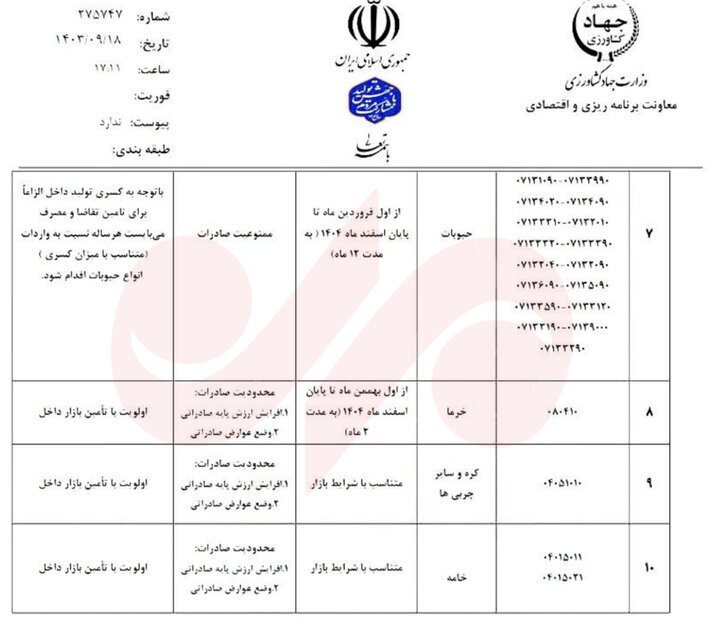 ممنوعیت صادرات کشاورزی در ۱۴۰۴ اعلام شد ممنوعیت صادرات کشاورزی در ۱۴۰۴ اعلام شد