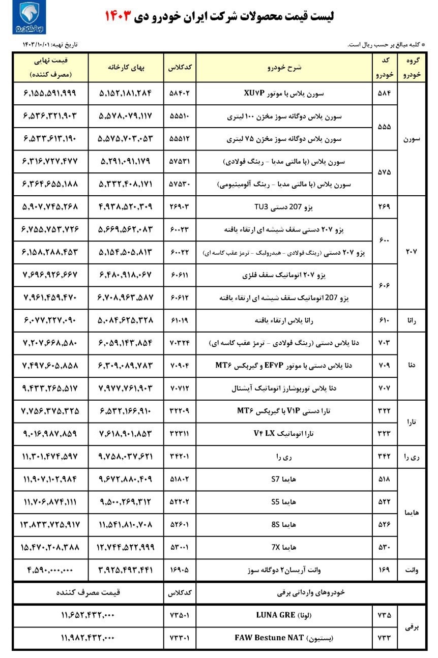 اعلام قیمت محصولات ایران خودرو دی ماه ۱۴۰۳ + جدول اعلام قیمت محصولات ایران خودرو دی ماه ۱۴۰۳ + جدول
