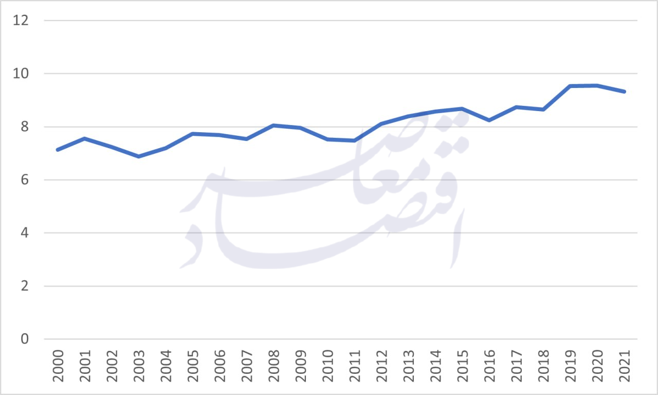 خودروهای بیکیفیت؛ متهم اصلی ناترازی انرژی خودروهای بیکیفیت؛ متهم اصلی ناترازی انرژی
