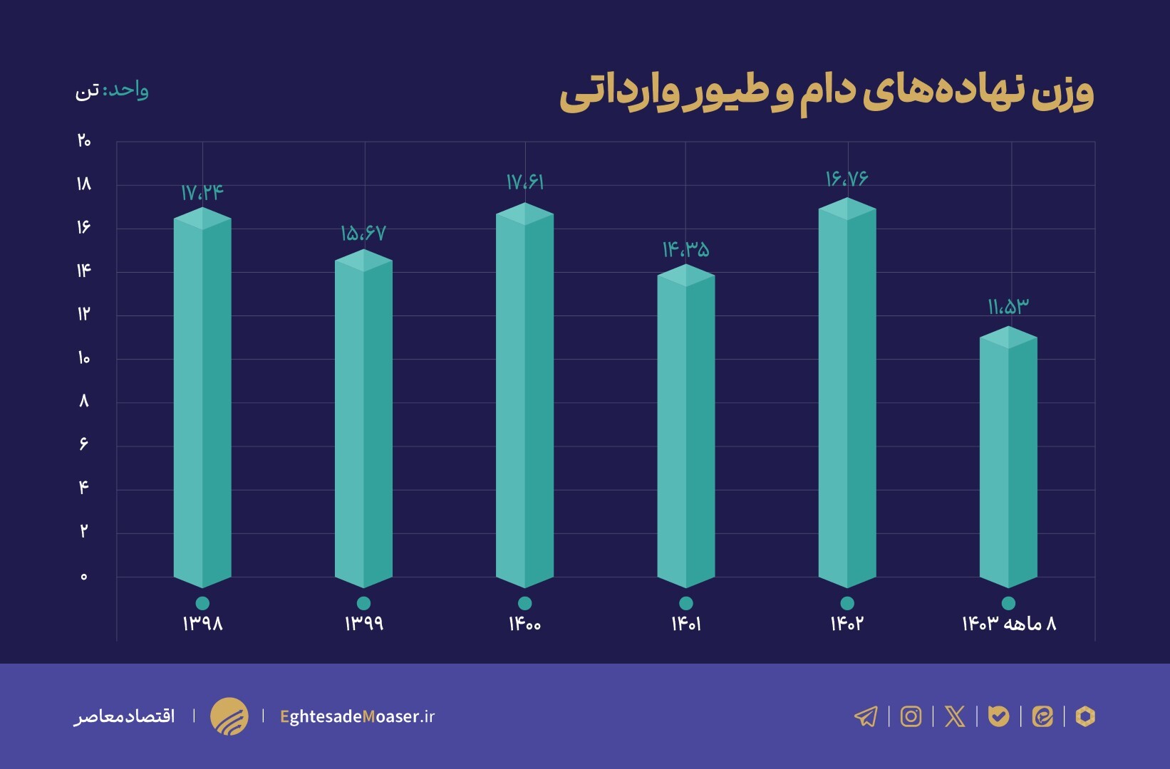 هجوم گرانیها به بازار گوشت قرمز/ عدم خودکفایی کار دست دولت داد هجوم گرانیها به بازار گوشت قرمز/ عدم خودکفایی کار دست دولت داد