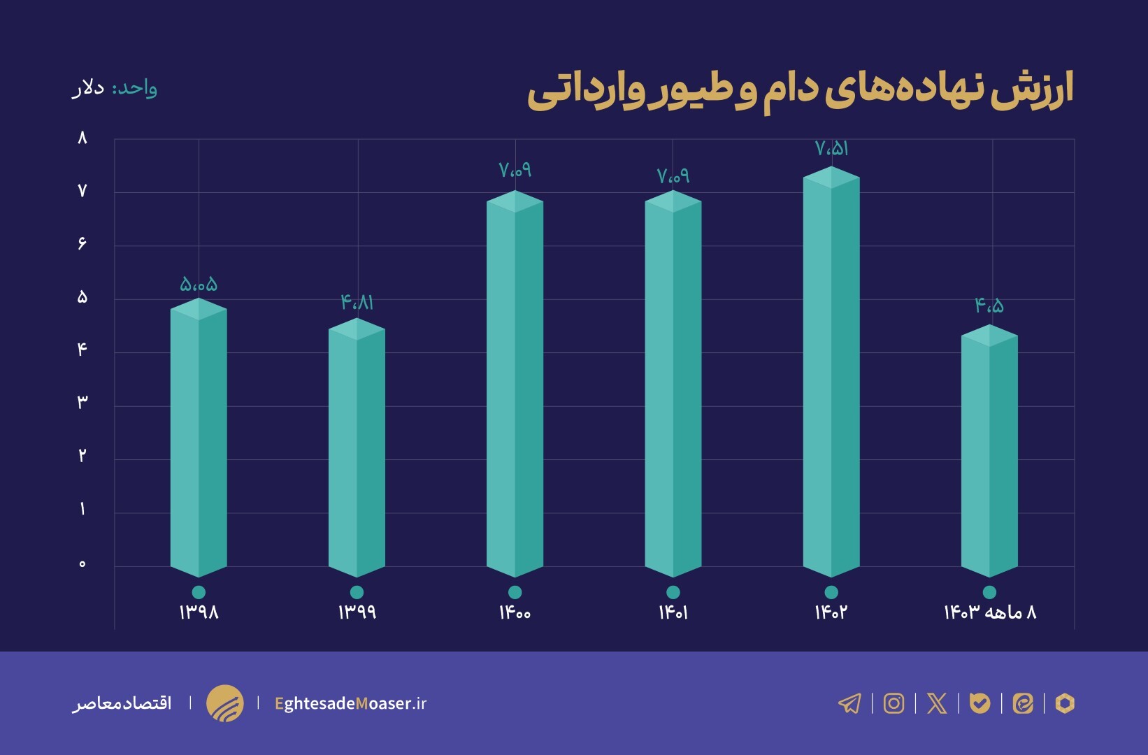 هجوم گرانیها به بازار گوشت قرمز/ عدم خودکفایی کار دست دولت داد هجوم گرانیها به بازار گوشت قرمز/ عدم خودکفایی کار دست دولت داد