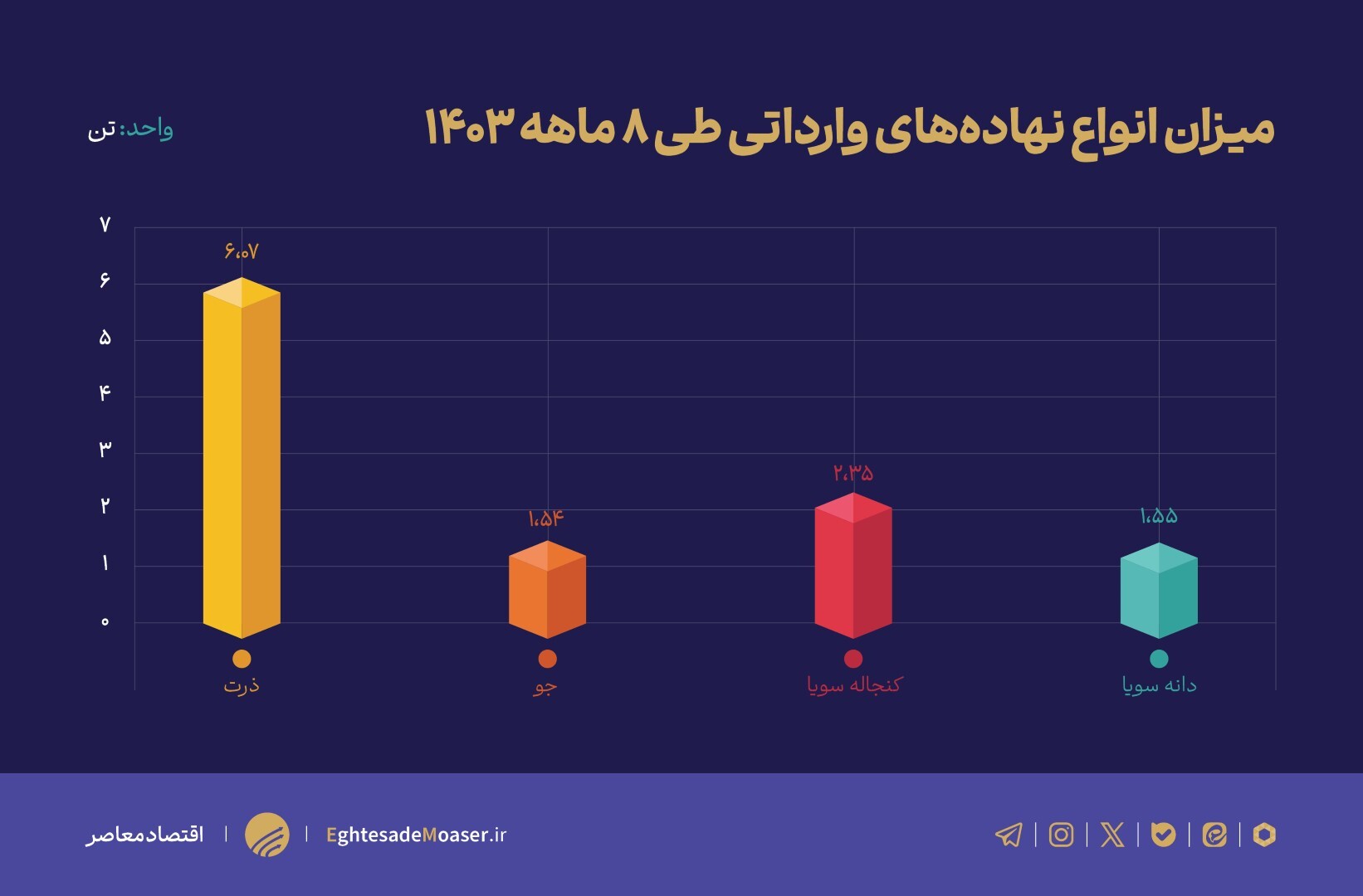 هجوم گرانیها به بازار گوشت قرمز/ عدم خودکفایی کار دست دولت داد هجوم گرانیها به بازار گوشت قرمز/ عدم خودکفایی کار دست دولت داد