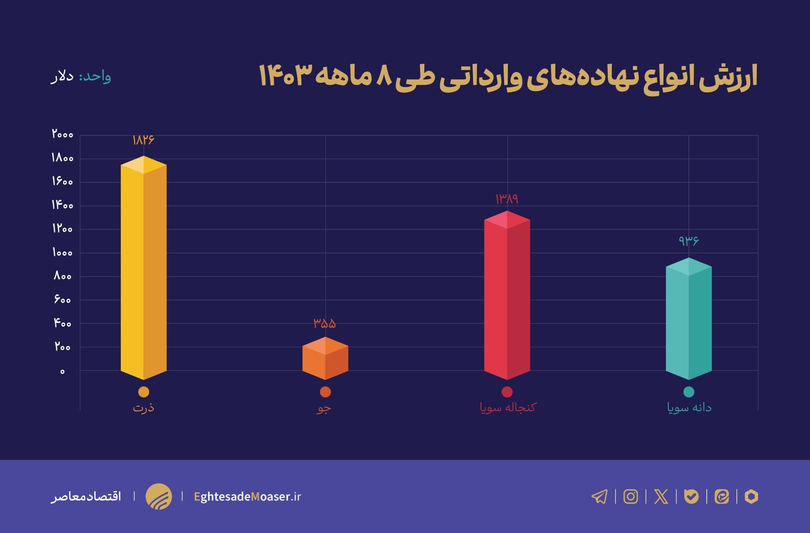 هجوم گرانیها به بازار گوشت قرمز/ عدم خودکفایی کار دست دولت داد هجوم گرانیها به بازار گوشت قرمز/ عدم خودکفایی کار دست دولت داد