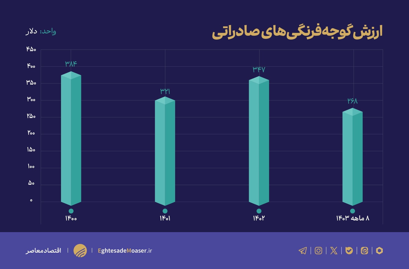 سرمازدگی، عامل اصلی گرانی گوجهفرنگی/ آیا تولید کشور مطلوب است؟ سرمازدگی، عامل اصلی گرانی گوجهفرنگی/ آیا تولید کشور مطلوب است؟