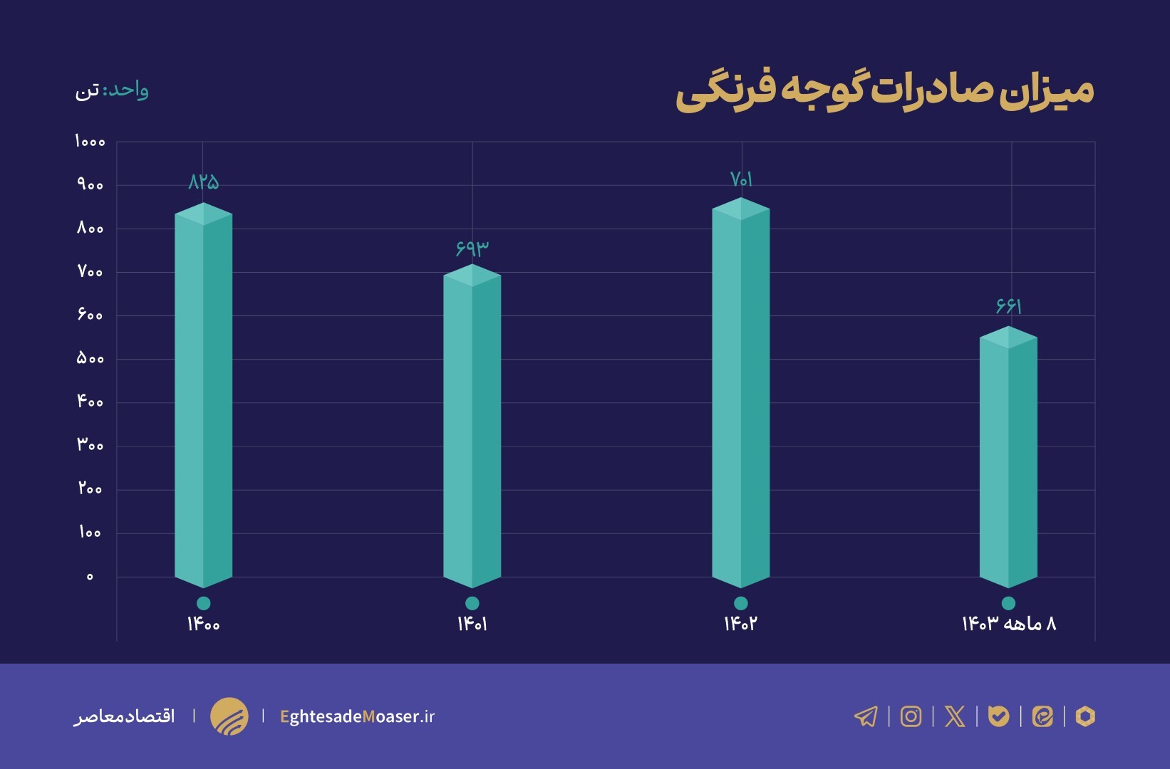 سرمازدگی، عامل اصلی گرانی گوجهفرنگی/ آیا تولید کشور مطلوب است؟ سرمازدگی، عامل اصلی گرانی گوجهفرنگی/ آیا تولید کشور مطلوب است؟