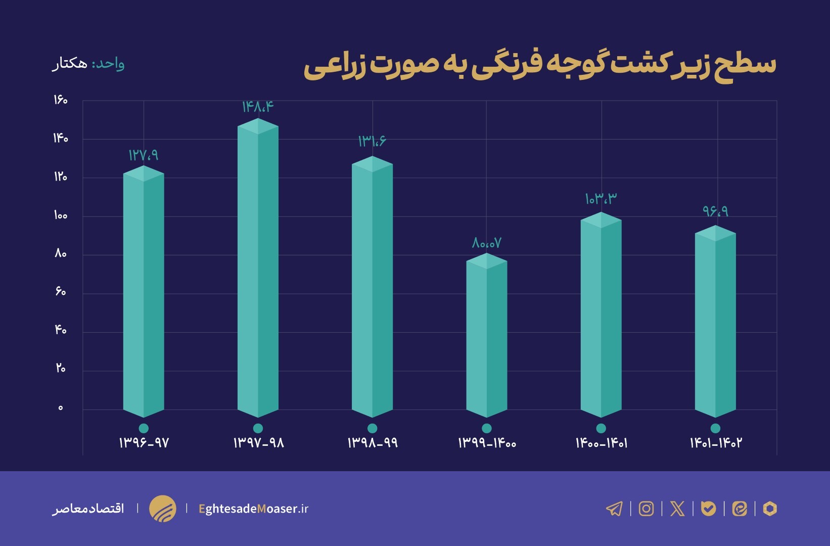 سرمازدگی، عامل اصلی گرانی گوجهفرنگی/ آیا تولید کشور مطلوب است؟ سرمازدگی، عامل اصلی گرانی گوجهفرنگی/ آیا تولید کشور مطلوب است؟