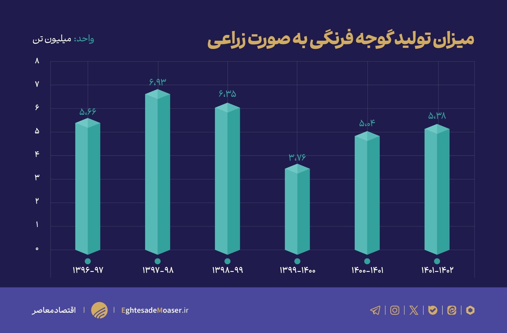 سرمازدگی، عامل اصلی گرانی گوجهفرنگی/ آیا تولید کشور مطلوب است؟ سرمازدگی، عامل اصلی گرانی گوجهفرنگی/ آیا تولید کشور مطلوب است؟