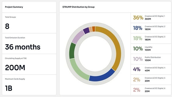 ارز دیجیتال ترامپ ارز دیجیتال ترامپ