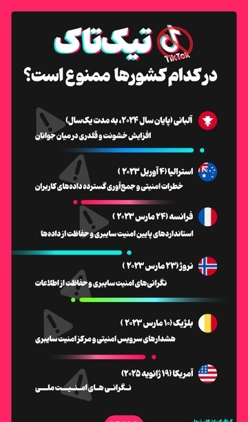 تیک تاک در کدام کشورها ممنوع است؟ تیک تاک در کدام کشورها ممنوع است؟