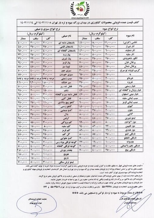 فروش سیب زمینی حوالهای شد فروش سیب زمینی حوالهای شد