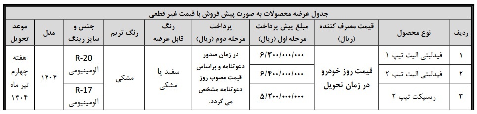 جزییات آغاز واریز وجه فیدلیتی الیت ویژه دهه فجر واریز وجه فیدلیتی الیت