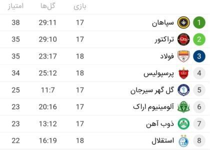 نتیجه بازی پرسپولیس فولاد نتیجه بازی پرسپولیس فولاد