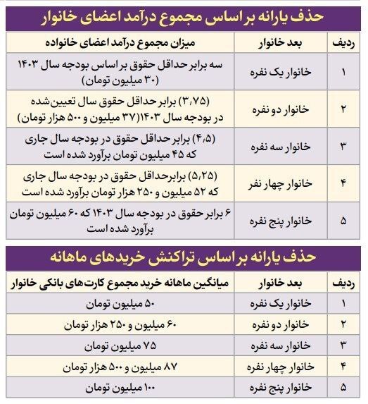جزییات جدول قطع شدن یارانه نقدی جدول قطع شدن یارانه نقدی