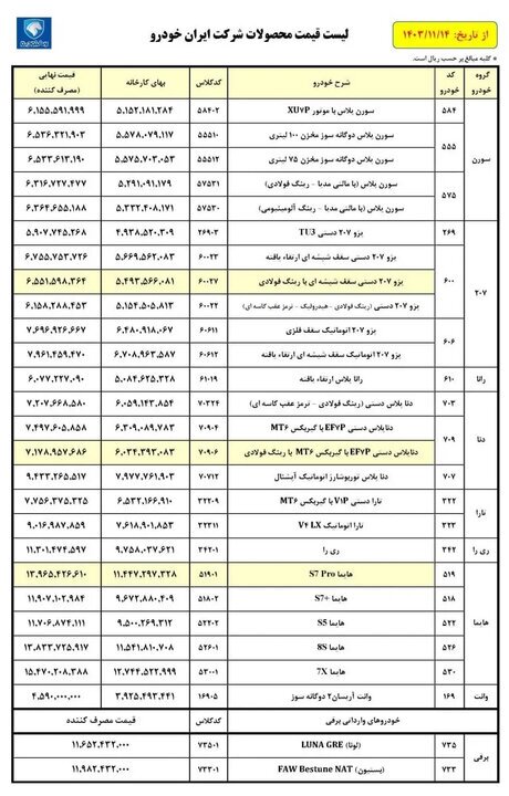 اعلام قیمت کارخانهای محصولات ایران خودرو دربهمن ۱۴۰۳ اعلام قیمت کارخانهای محصولات ایران خودرو دربهمن ۱۴۰۳