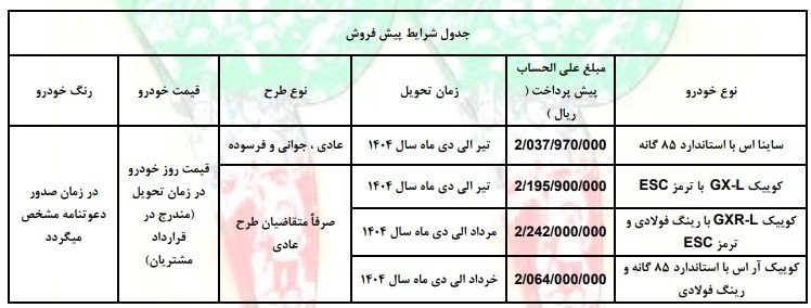 ثبت نام خودروهای سایپا ویژه دهه فجر امروز ۱۵ بهمن ۱۴۰۳ ثبت نام خودروهای سایپا ویژه دهه فجر امروز ۱۵ بهمن ۱۴۰۳