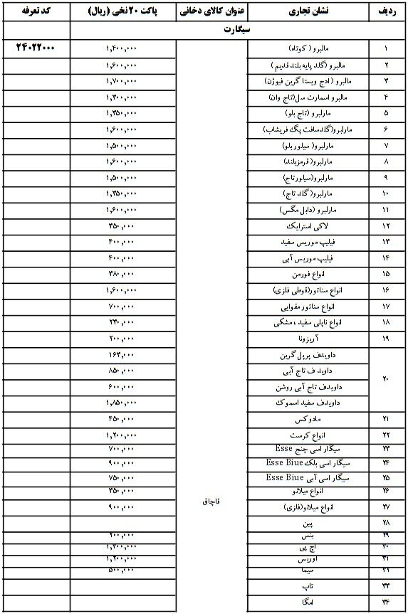 اسامی و قیمت سیگار و تنباکوی قاچاق در ایران اعلام شد+ جدول اسامی و قیمت سیگار و تنباکوی قاچاق در ایران اعلام شد+ جدول
