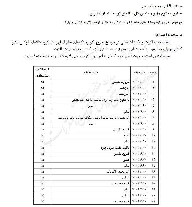 گوهرسنگها از گروه کالایی لوکس خارج شدند گوهرسنگها از گروه کالایی لوکس خارج شدند