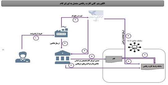 پرداخت اعتبار خرید ۳۰۰ میلیون تومانی با کارمزد ۶.۲۵ درصد پرداخت اعتبار خرید ۳۰۰ میلیون تومانی با کارمزد ۶.۲۵ درصد