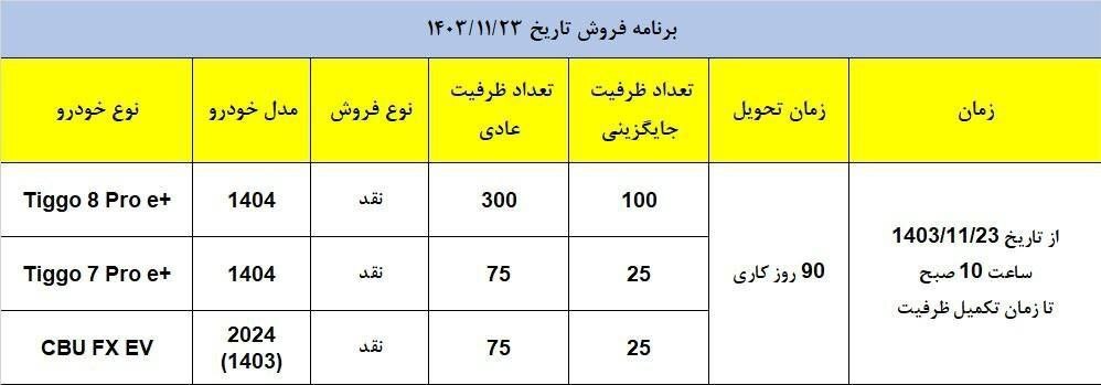 جزییات و شرایط فروش مدیران خودرو دهه فجر بهمن ۱۴۰۳ فروش اقساطی خودرو