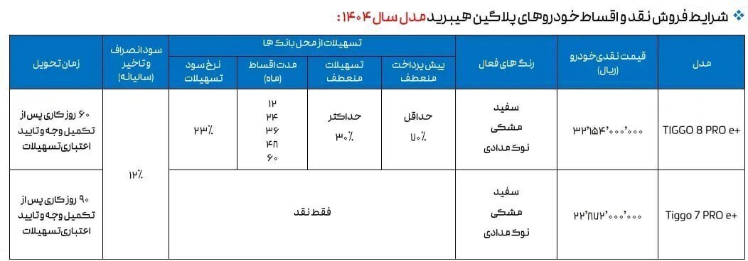 شرایط فروش مدیران خودرو در فروش نقد و اقساطی شرایط فروش مدیران خودرو در فروش نقد و اقساطی