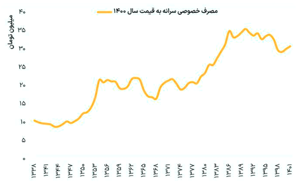 تاثیر مخارج مصرفی خصوصی نهایی بر رفاه عمومی تاثیر مخارج مصرفی خصوصی نهایی بر رفاه عمومی