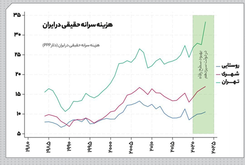 تاثیر مخارج مصرفی خصوصی نهایی بر رفاه عمومی تاثیر مخارج مصرفی خصوصی نهایی بر رفاه عمومی