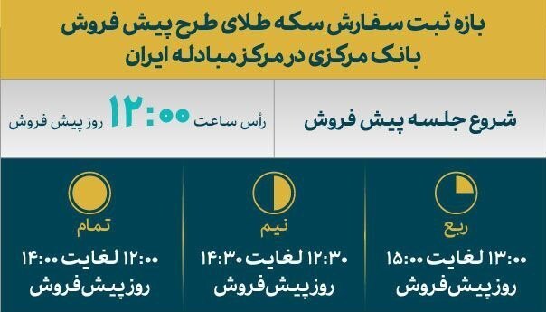 آغاز پیشفروش سکه از ساعت ۸ امروز+ جزییات آغاز پیشفروش سکه از ساعت ۸ امروز+ جزییات