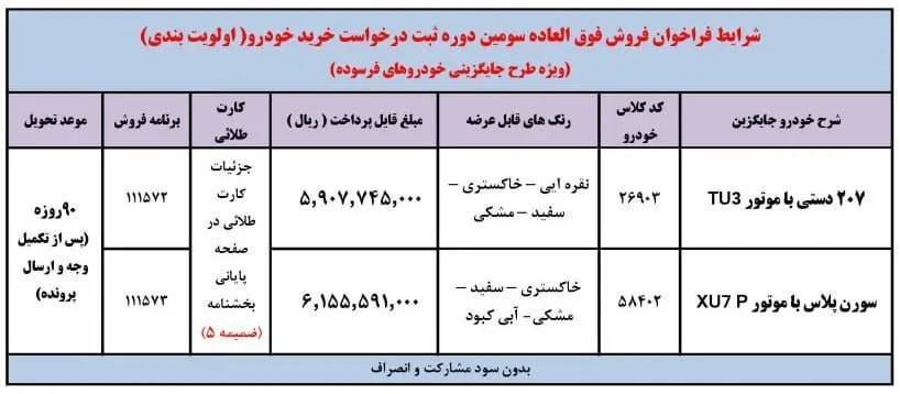 فروش فوق العاده ایران خودرو طرح جایگزینی خودروهای فرسوده امروز ۲۸ بهمن ۱۴۰۳+ شرایط و قیمت فروش فوق العاده ایران خودرو طرح جایگزینی خودروهای فرسوده امروز ۲۸ بهمن ۱۴۰۳+ شرایط و قیمت