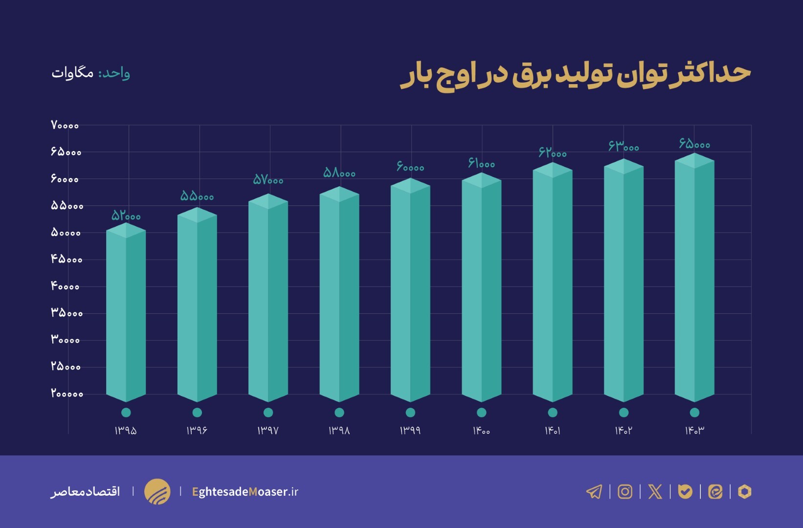 بحران تولید برق در کمین اقتصاد ایران! بحران تولید برق در کمین اقتصاد ایران!