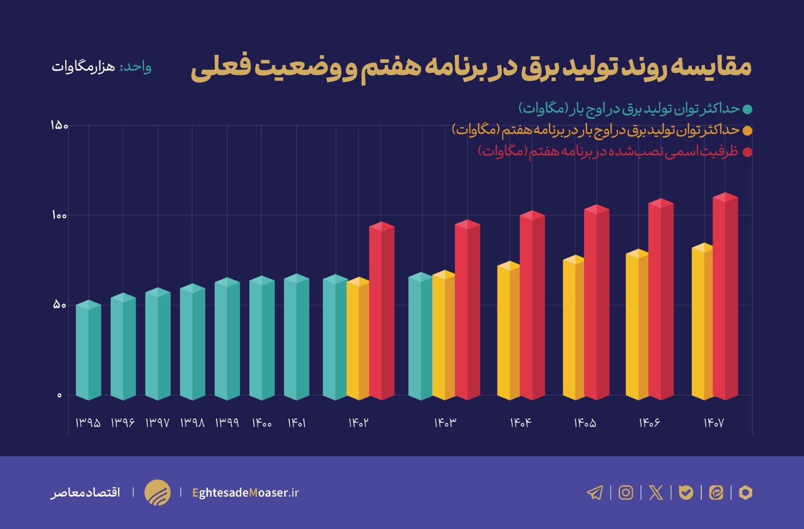 بحران تولید برق در کمین اقتصاد ایران! بحران تولید برق در کمین اقتصاد ایران!