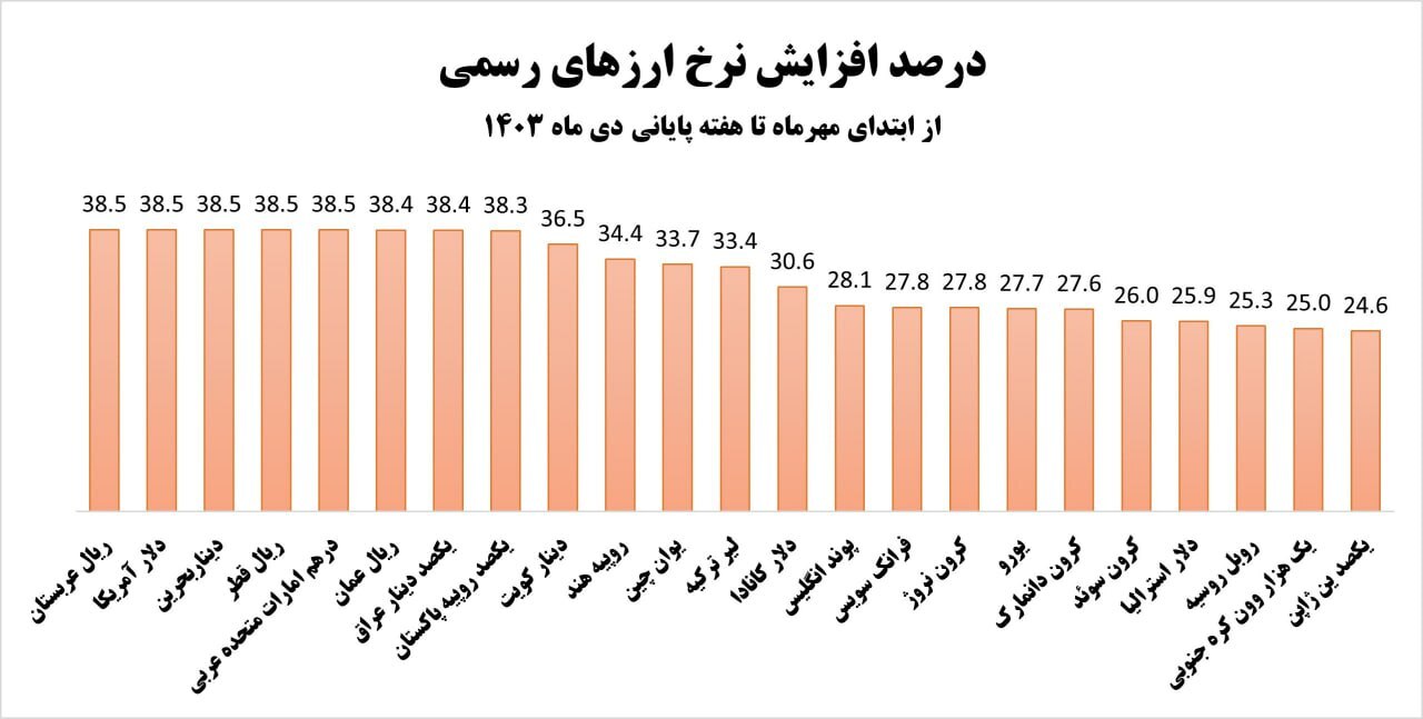 چشم بادامیها از رالی ارزی عقب ماندند چشم بادامیها از رالی ارزی عقب ماندند