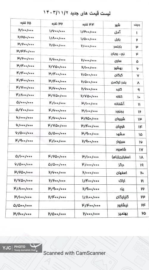 لیست قیمت جدید بلیت اتوبوسهای برونشهری اعلام شد+ عکس لیست قیمت جدید بلیت اتوبوسهای برونشهری اعلام شد+ عکس