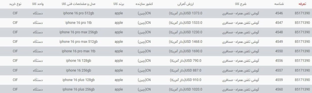 ترخیص غیرقانونی۱میلیون دلارآیفون۱۶بدون تعریف شناسه ارزش گمرک ترخیص غیرقانونی۱میلیون دلارآیفون۱۶بدون تعریف شناسه ارزش گمرک