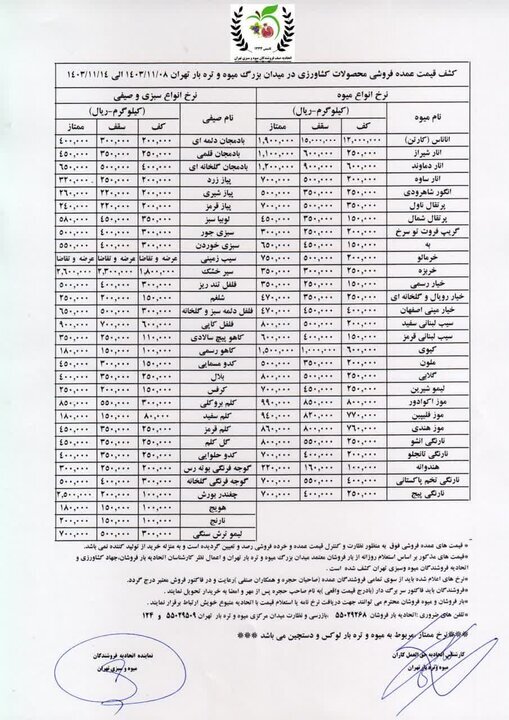 کشف قیمت سیبزمینی بر اساس عرضه و تقاضا+ جدول کشف قیمت سیبزمینی بر اساس عرضه و تقاضا+ جدول