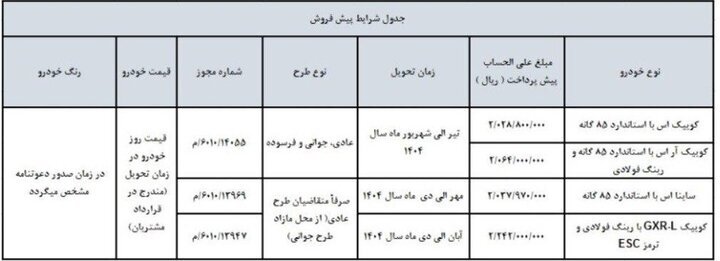 ثبت نام سایپا ویژه اسفند ۱۴۰۳+ لینک ثبت نام و قیمت ثبت نام سایپا ویژه اسفند ۱۴۰۳+ لینک ثبت نام و قیمت