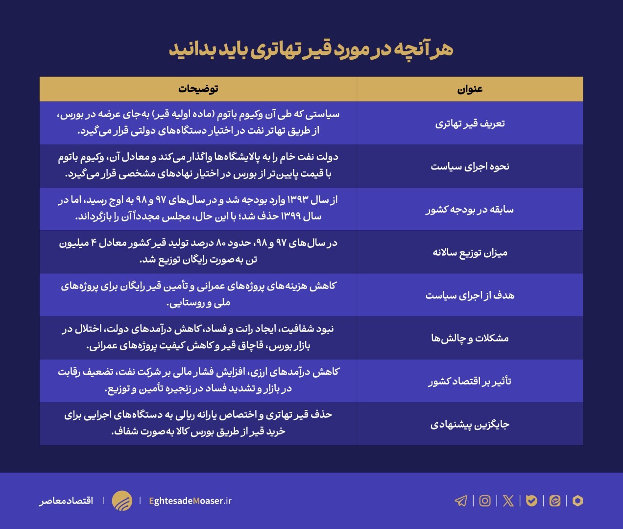 در حال ویرایش//بازگشت قیر تهاتری؛ رانت تکراری در بودجه ۱۴۰۴ در حال ویرایش//بازگشت قیر تهاتری؛ رانت تکراری در بودجه ۱۴۰۴
