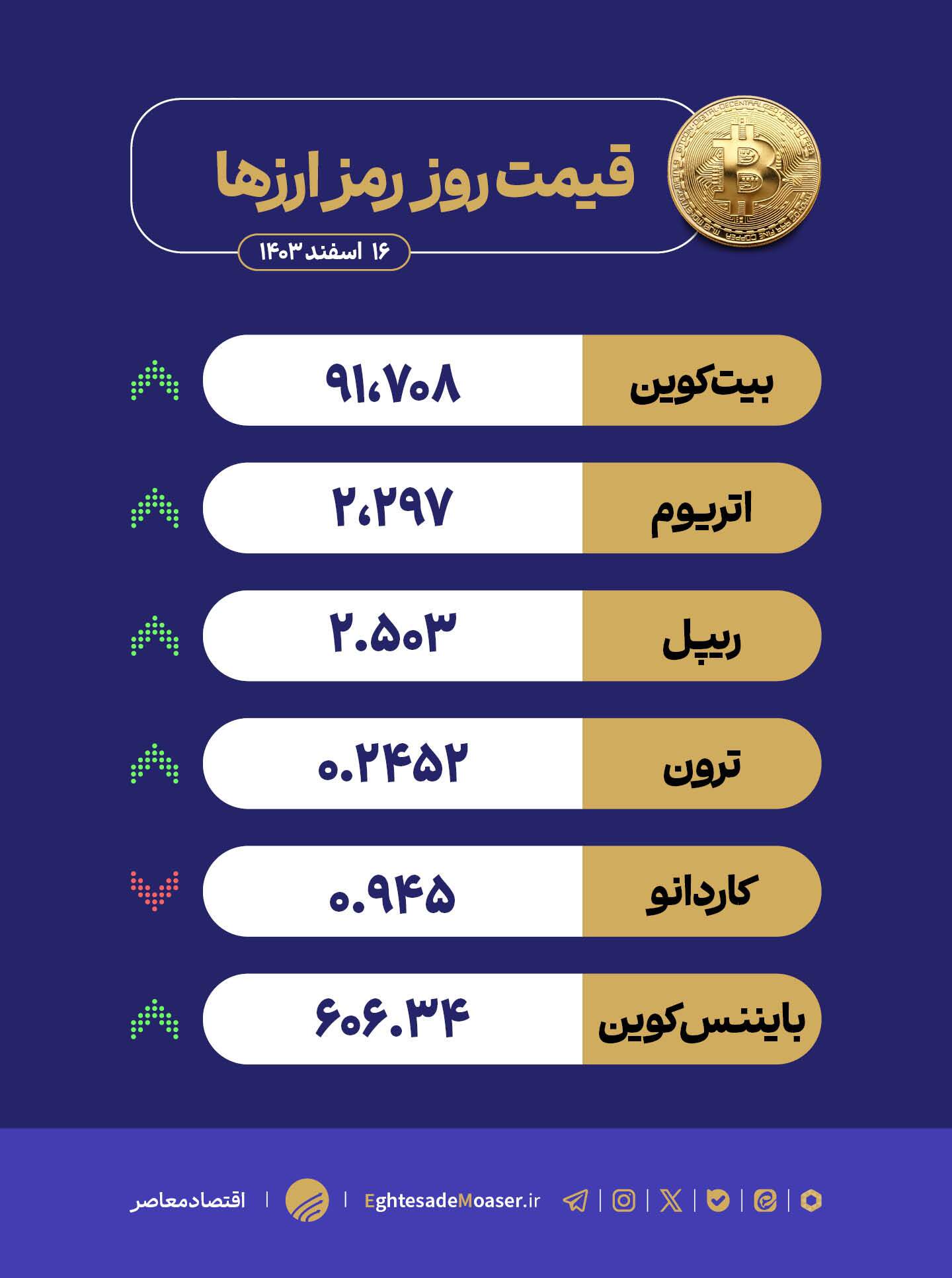 در حال ویرایش/ نوسانات بازار کریپتو؛ ادامه خرید بیتکوین توسط السالوادور در حال ویرایش/ نوسانات بازار کریپتو؛ ادامه خرید بیتکوین توسط السالوادور